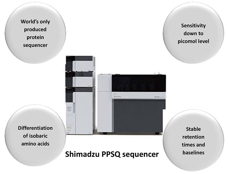 Figure 1: PPSQ protein/peptide sequencer